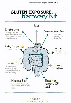 Celiac Symptoms, Celiac Diet, Gluten Free Food List, Celiac Awareness, Gluten Free Info, Nutrition Infographic, Going Gluten Free, Gluten Free Living