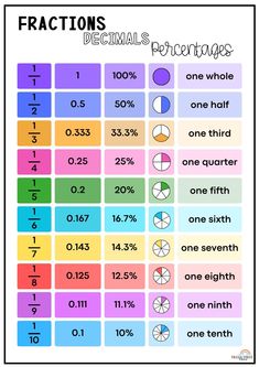 fraction worksheet with numbers and fractions to help students learn how to use them