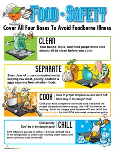 food safety poster with instructions on how to use it