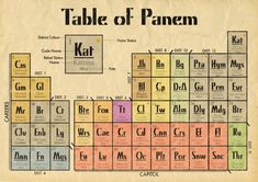 the table of panenm is shown in this old style poster, with many different elements