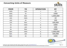 Measurement- 4th Grade Math