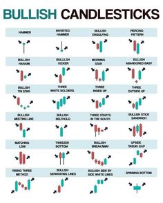 Identifying Stock Patterns with Research can Show you the Right Stocks ...