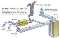 an exhaust duct system with instructions on how it works