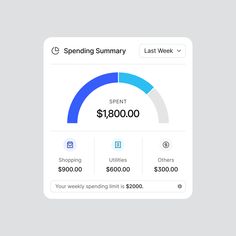 a screen shot of the spending summery for $ 1, 800 per week