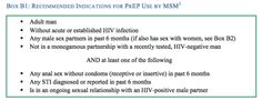 PrEP Indications for MSM