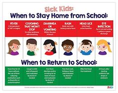 a poster with the words sick kids when to stay home from school and when to return to school