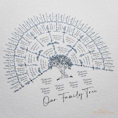 a family tree is shown in blue ink