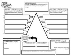 a diagram showing the stages of an organization's workflow and how to use it