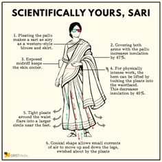 a diagram showing how to wear a sari