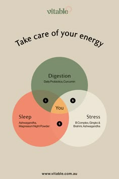 a vennuous diagram with the words, take care of your energy and sleep