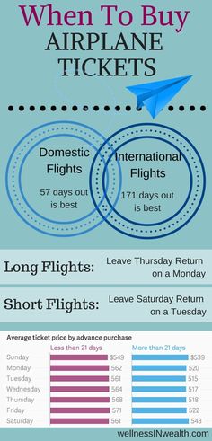 the airline ticket info sheet shows how to get on and off an airplane for flight