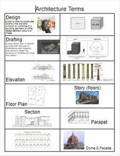 the architecture plans are shown in this diagram