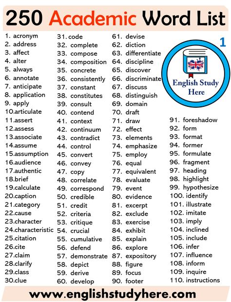 250 Academic Words List - English Study Here Academic English Vocabulary, Academic Vocabulary List, Academic Words, Spelling Words List, Words List, Learn English Speaking, Academic Vocabulary, English Language Learning Grammar, Ielts Writing