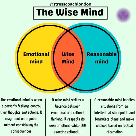 We all juggle between 3 mind states: 1️⃣ Reasonable Mind: Thinking with clear logic 🧩 2️⃣ Emotional Mind: In full control when emotions surge 🎢 3️⃣ Wise Mind: The perfect harmony between logic and emotions 🌈 Which state do you resonate with most? Tell me about your experiences with each state... Let's unfold our stories together! Join our free FB group, Link in bio. Comment below! 👇💬 Wise Mind, Group Ideas, Training Videos, Love And Co, Brain Power, Emotional Regulation, Brain Waves, Manifest Money, Perfect Harmony