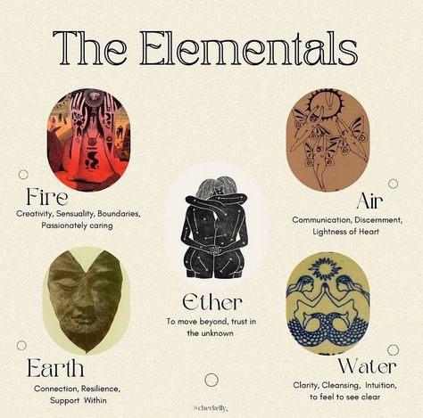 The four elements Fire 🔥 Water 💦 Air 🌬and Earth 🌏 are the foundations of life and enable our Planet and everything on it to live. The hea… | Instagram Elements Earth Air Fire Water, The Fire Element, The 4 Elements Aesthetic, Earth Alter Ideas, Ether Element Meaning, 4 Elements Painting, 4 Elements Party, The 5 Elements Of Nature, Nature Elements Symbols