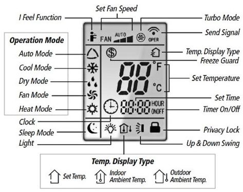 Mitsubishi Heat Pump Remote Manual