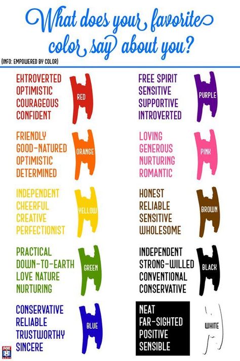 Today is National Color Day! That led us to wonder: What does your favorite color say about you? Days And Colours, Favorite Color Personality, Color And Personality, What’s Your Favorite Color, What Does The Color Purple Mean, What Your Fav Color Says About You, What Your Favourite Colour Says About You, National Color Day, How To Find Your Favorite Color