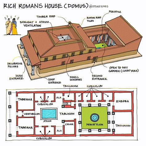 Famous Architectural Buildings, Ancient Roman Houses, Roman House, Prairie Style Houses, Timber Roof, History Of Architecture, Courtyard House Plans, Roman Architecture, Architecture Concept Drawings