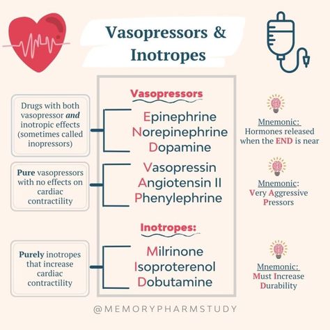 Medications Nursing, Er Nursing, Nurse Skills, Nursing Information, Nursing School Essential, Nurse Study, Nursing School Motivation, Nurse Study Notes, Nursing Mnemonics