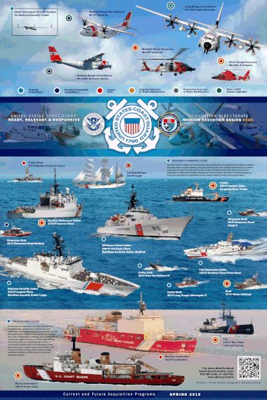 List of equipment of the United States Coast Guard - Wikipedia Coast Guard Wallpaper Iphone, Future Aircraft, Coast Gaurd, Coast Guard Academy, Coast Guard Boats, Coast Guard Ships, Navy Coast Guard, United States Coast Guard, Coast Guard Stations