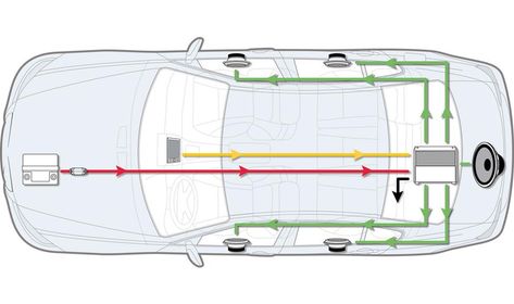 Step-by-step Instructions for Wiring an Amplifier in Your Car Audio Mobil, Sound System Car, Car Stereo Systems, Car Audio Installation, Multi Room Audio, Car Amp, Audio Installation, Sound Systems, Integrated Amplifier