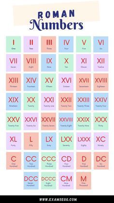 How to write numbers in roman language - examsegg I Ii Iii Iv Number, I Ii Iii Iv V Vi Numbers, 11 Roman Numeral Tattoo, Roman Numbers 1 To 100, Roman Numbers Chart, One Two Three Numbers English, Roman Number Chart, Vi Roman Numeral, Roman Language