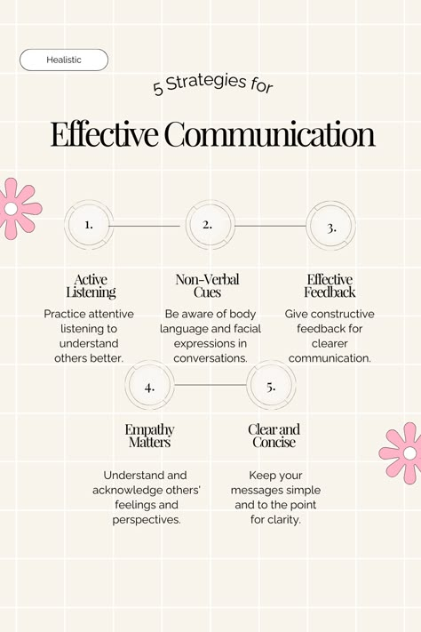 improve Your Communication Skills with Healistic. Explore our tips on effective communication to build stronger relationships and foster personal growth for deeper relationships. #EffectiveCommunication #Healistic #PersonalDevelopment #deeperRelationships Tips For Communication Skills, How To Build Communication Skills, Communication Skills Poster, 5 Laws Of Communication, How To Communicate Effectively, How To Improve Social Skills, How To Develop Communication Skills, Improving Communication Skills, Books To Improve Communication Skills