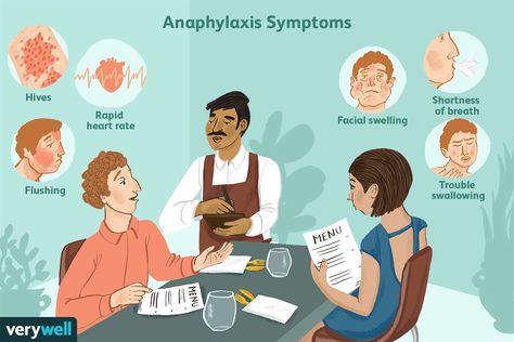 Intravenous Injection, Skin Symptoms, Allergy Shots, Generic Medicines, Anaphylactic Shock, Primary Care Physician, Shortness Of Breath, Abdominal Pain, Allergic Reaction