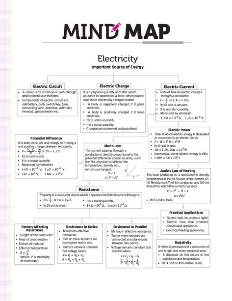 Electricity [Mind Map] How To Mind Map Notes, Electrochemistry Mind Map, Physics Concept Map, How To Make Mind Maps, Biology Mind Map, Chemistry Mind Map, Neet Notes, Chemistry Study Guide, Chemistry Basics