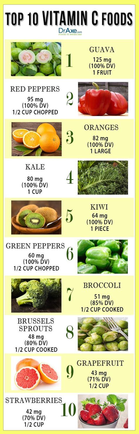 41 Best UTI Diet images in 2018 | Health, wellness, Healthy living ...