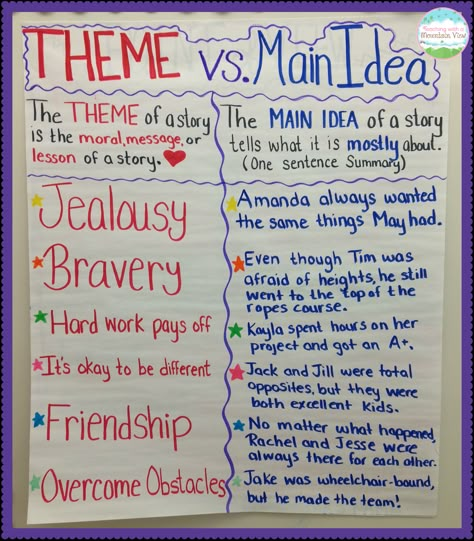 Teaching With a Mountain View: Teaching Main Idea Vs. Theme                                                                                                                                                                                 More Theme Vs Main Idea, Ela Anchor Charts, Teaching Main Idea, Teaching Themes, Classroom Anchor Charts, Reading Themes, Reading Anchor Charts, Third Grade Reading, 5th Grade Ela