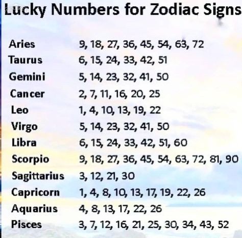 Taurus Lucky Numbers, Libra Lucky Numbers, Lotto Winner, Winning Lottery Ticket, Lotto Numbers, Lucky Numbers For Lottery, Winning Lottery Numbers, Good Luck Spells, Lottery Tips