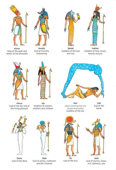 Gods And Goddesses Art, Goddesses Art, Egyptian Gods And Goddesses, Egyptian Drawings, Starověký Egypt, Ancient Egypt Gods, Ancient Egypt History, Egypt Tattoo, Gods Of Egypt