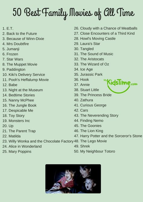 50 best family movies Films To Watch With Family, Movies To Watch With Family, Best Family Movies, Netflix Suggestions, Netflix Movie List, Disney Movies List, Best Movies Of All Time, List Of Movies, Future Poster