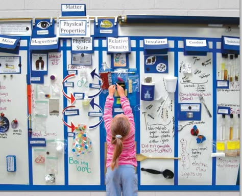 Teaching and Learning in Community: Interactive Word Walls: An Incredible Tool for Science Interactive Word Wall, Science Display, Science Word Wall, Fourth Grade Science, Science Anchor Charts, Children Songs, 3rd Grade Science, Montessori Elementary, Science Vocabulary