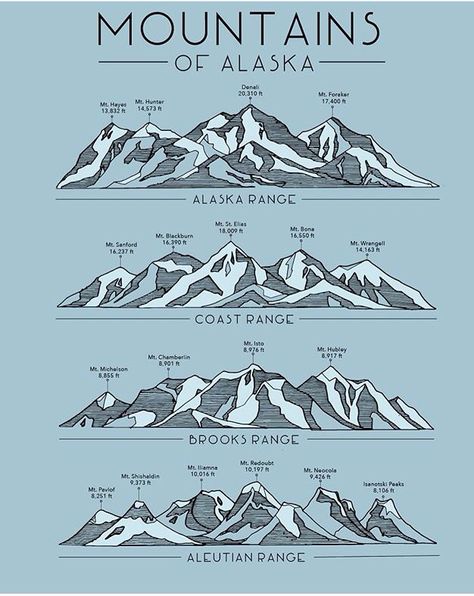 Alaska mountain ranges                                                                                                                                                      More Denali Mountain Range Tattoo, Alaskan Mountain Tattoo, Denali Tattoo Alaska, Denali Mountain Tattoo, Alaskan Tattoo Ideas, Mountain Range Art, Alaska Inspired Tattoos, Alaska Mountain Tattoo, Denali Tattoo