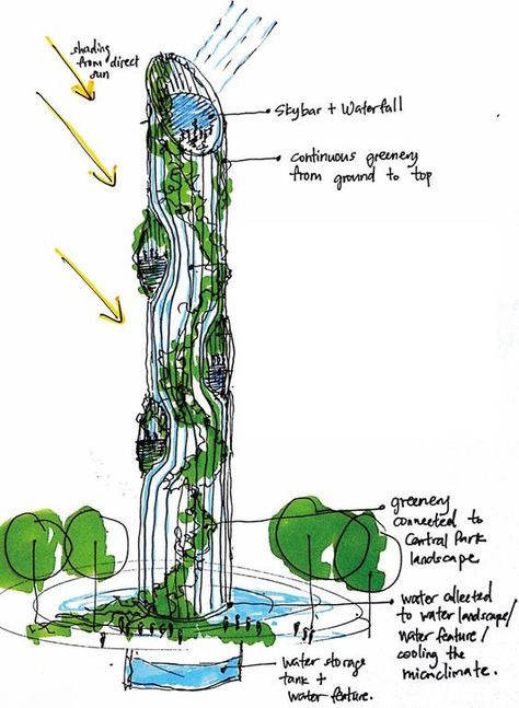 1 Biomimicry Architecture Concept, Eco Architecture Concept, Biomimicry Design, Sustainable Architecture Concept, Biomimicry Architecture, Biophilic Architecture, Green Facade, Concept Models Architecture, Eco Architecture