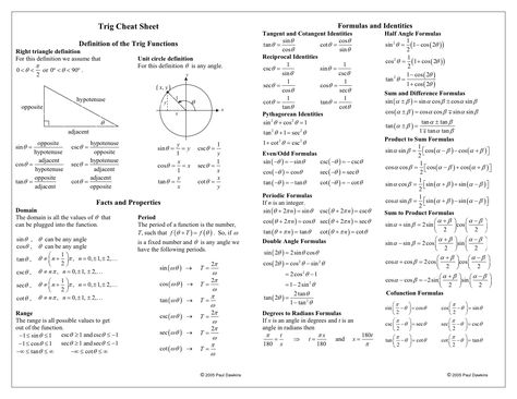 "Cheat sheets" always helped me in school. Being a visual learner, they were a quick and easy way to memorize a lot of information in a short amount of tim Trig Identities, Algebra Cheat Sheet, Math Cheat Sheet, Act Math, College Algebra, Math Practice Worksheets, Math Formulas, Math Help, Studying Math