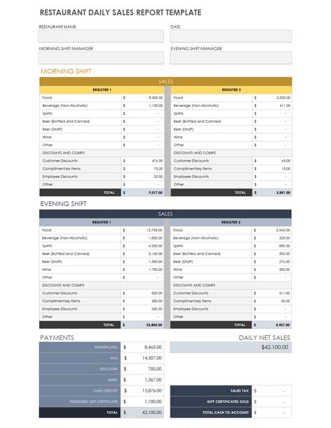 Free Daily Sales Report Excel Template Daily Sales Report Template, Daily Report Template, Sales Report Template, Sales Report, Daily Report, Minecraft Coloring Pages, Annual Report Design, Data Design, Restaurant Names