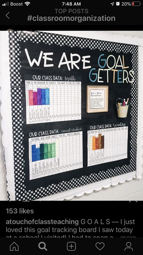 Classroom Goals, Goal Tracking, Elementary Classroom Decor, 5th Grade Classroom, Ela Classroom, Third Grade Classroom, 4th Grade Classroom, 3rd Grade Classroom, Instructional Coaching