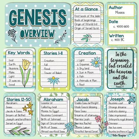 #Genesis #Projectlife #projectlife365 #pocketcards#Scrapbooking #BibleJournaling #BibleJournalingDigitally #HybridBibleJournaling by… Bible Study Notes Journal Genesis, Genesis 1 Bible Study Notes, Bible Notes Genesis, Genesis Overview, Genesis Bible Study Notes, Notes On Genesis, Genesis Notes, Genesis Bible Journaling Notes, Bible Study Genesis