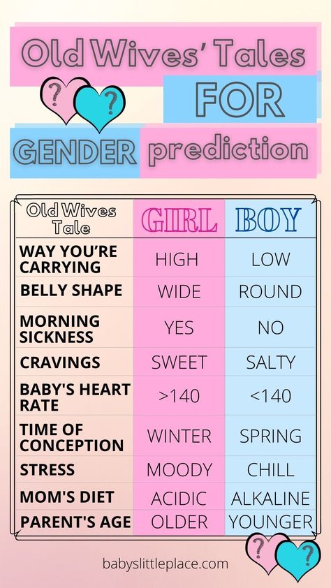 We were investigating if any of the old wives’ tales for gender prediction hold water. Is it a boy or a girl? Old wives’ tales date back to the time of our great-grandparents are fun and worth trying, but do not forget that all of them are by no means scientifically proven and do not guarantee the desired result! So, what signs are supposed to indicate that you are pregnant with a baby boy or girl? Check up the myths that talk about baby gender prediction. Girl Or Boy Predictions, Boy Or Girl Prediction Signs, Boy Or Girl Prediction, Pregnancy Gender Prediction, Old Wives Tales Gender, Baby Gender Prediction, Old Wives Tales, Pregnancy Gender, Gender Prediction