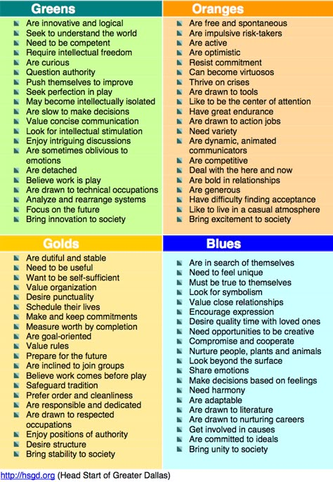 In True Colors, orange is like T1, Blue is like T2, Gold is like T3, Green is… True Colors Personality Test, Color Personality Quiz, True Colors Personality, Color Personality Test, Personality Colors, Question Authority, Student Affairs, Personality Profile, Personality Psychology