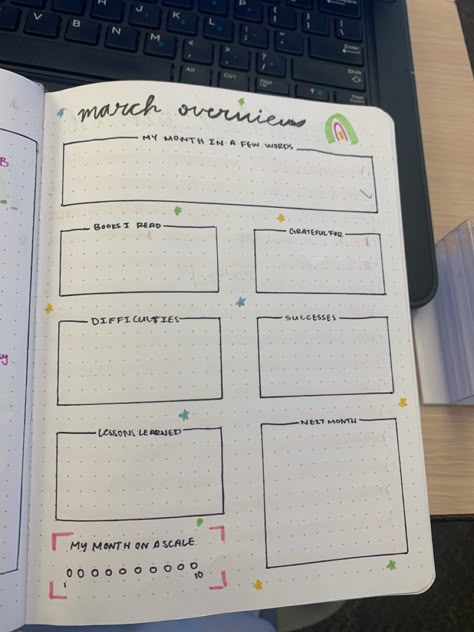 Bujo End Of Month Review, End Of The Year Journal Spread, Beginning Of Month Journal, Bujo Month Review, Month End Journal Prompts, Month Review Journal, March Bujo Spread, Month In Review Bullet Journal, Monthly Recap Bullet Journal