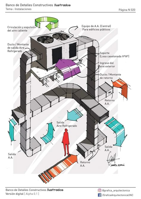 Hvac Infographic, House Ventilation System, Hvac System Design, Hvac Ductwork, House Ventilation, Air Conditioner Maintenance, Hvac Design, Hvac Air Conditioning, Interior Design Industrial