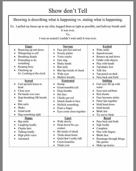 How To Show Excitement In Writing, How To Write Exhaustion, Creating Worlds Writing, How To Show Frustration In Writing, How To Express Anger In Writing, How To Write Guilt, Types Of Expressions Writing, How To Show Annoyance In Writing, How To Show Confusion In Writing