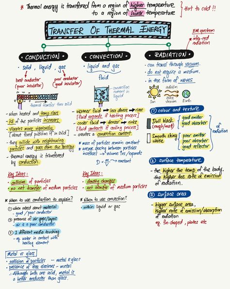 Thermal Transfer Summary and Applications (updated) | Evan's Space Thermal Energy Transfer, Conduction Convection Radiation, Convection Currents, Physics Questions, Physics Lessons, Physics Concepts, Learn Physics, Engineering Notes, Basic Physics