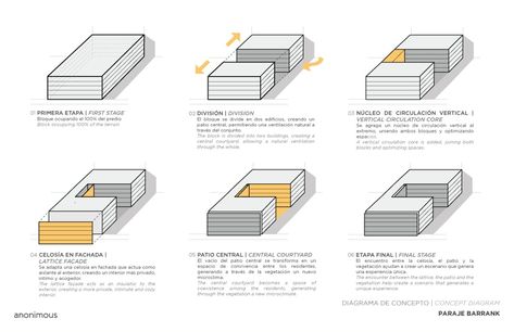 ©anonimous Koshino House, Architecture Symbols, Architecture Panel, Architecture Concept Diagram, Architecture Design Sketch, Building Concept, Concept Diagram, Architecture Concept Drawings, Diagram Design