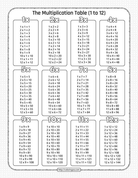 Free Printable Multiplication Table Pdf Worksheet 1 to 12 All Multiplication Table, Times Table 1 To 12, 1 To 12 Times Tables, Times Tables Chart Printable, Times Table Chart Printable, Multiplication By 0 And 1 Worksheet, Math Multiplication Games Free Printable, Multiplication Charts Printable Free, The Multiplication Table