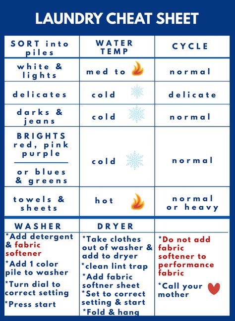 Laundry Washing Tips, Laundry Settings Chart, Cleaning Cheat Sheet, Laundry Washing Guide, Washing Machine Settings, How To Do Laundry Correctly Chart, How To Sort Laundry Chart, Laundry Cheat Sheet Printable, How To Wash Laundry